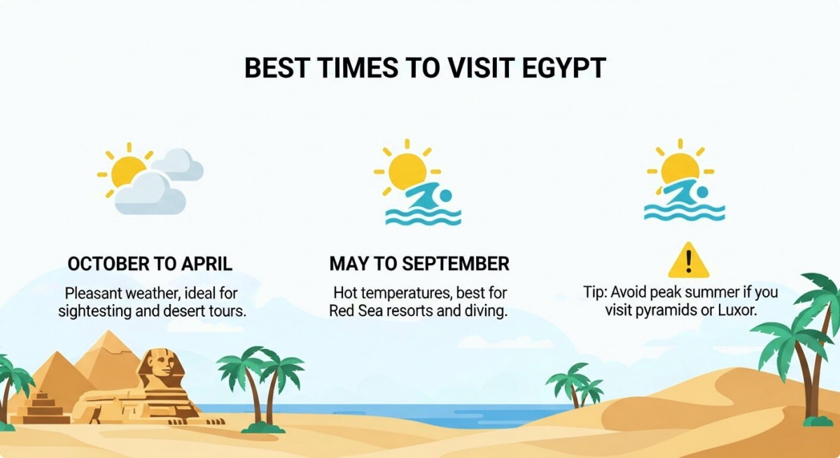 Best times to visit Egypt Best times to visit Egypt